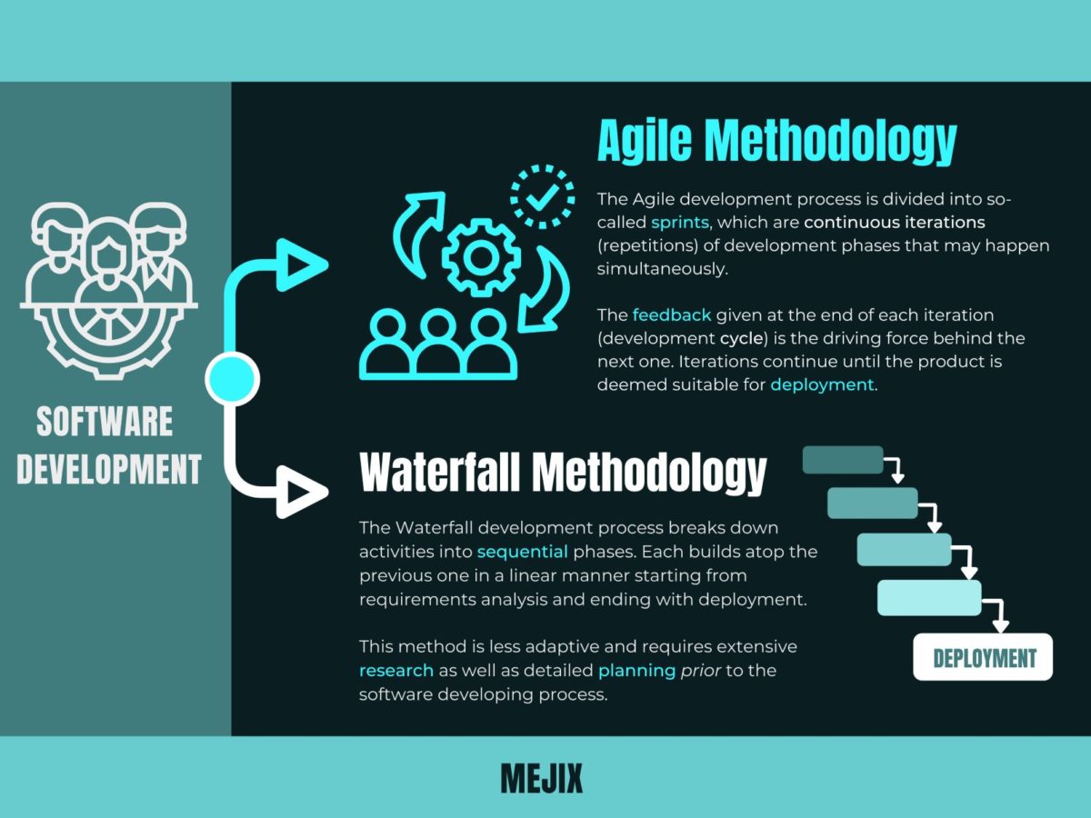 Diagram comparing the linear flow of Waterfall with the cyclical, iterative flow of Agile.